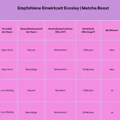 Ecoslay | Matcha Boost /ab 59ml